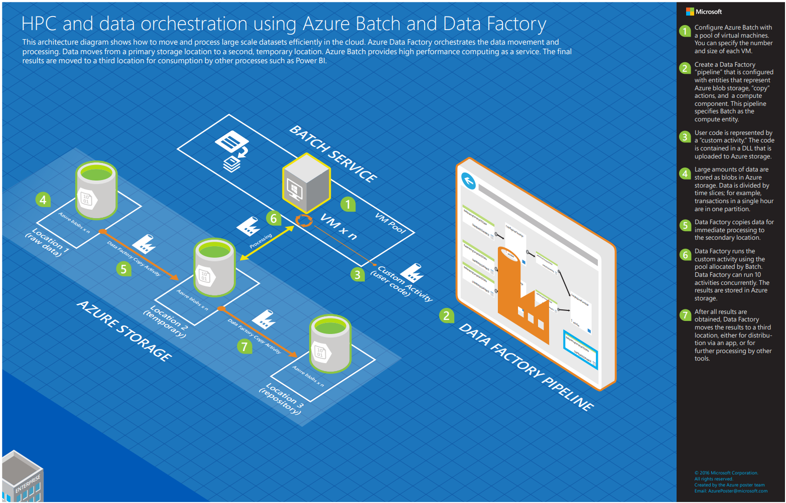 使用數據工廠和批處理服務處理大規模數據集 - Azure Data Factory | Batch 數據處理服務