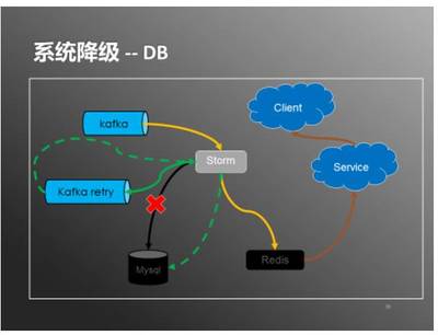 攜程日處理20億數(shù)據(jù) 實(shí)時用戶行為服務(wù)系統(tǒng)架構(gòu)實(shí)踐