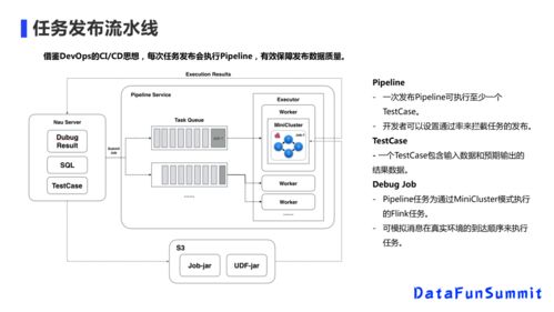 美團實時數倉的挑戰與應對 數據處理服務如何破局