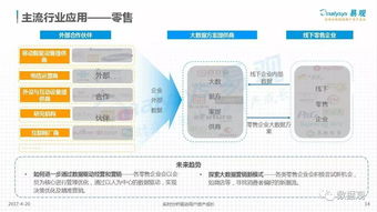 中國數(shù)據(jù)即服務(wù)（DaaS）市場深度解析 驅(qū)動、格局與未來趨勢