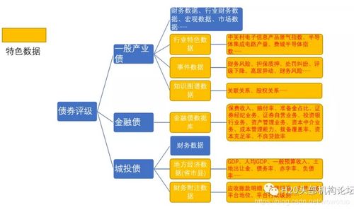 恒生分享 云數(shù)據(jù)服務(wù)如何驅(qū)動金融業(yè)務(wù)數(shù)據(jù)處理服務(wù)創(chuàng)新與升級
