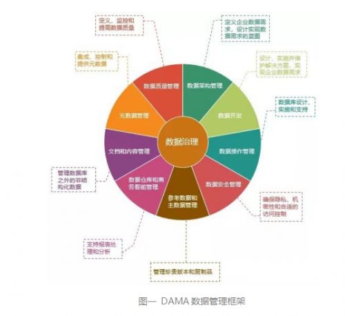 數(shù)據(jù)治理架構(gòu)中的數(shù)據(jù)處理服務(wù) 核心組件、挑戰(zhàn)與最佳實(shí)踐