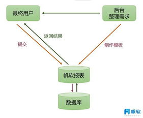 構(gòu)建以數(shù)據(jù)治理、流程梳理與業(yè)務(wù)分析為基石的體系化數(shù)據(jù)處理服務(wù)
