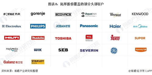 2021年中國(guó)智能控制器行業(yè)頭部企業(yè)分析——以拓邦股份與拓杰凱業(yè)為例