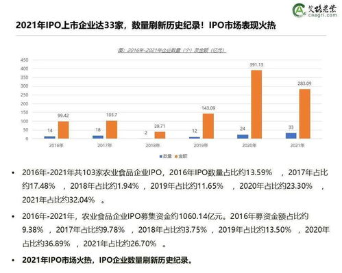 【重磅報告】2021年中國農業食品投資年報發布，拆解后疫情時代的行業趨勢與增長密碼