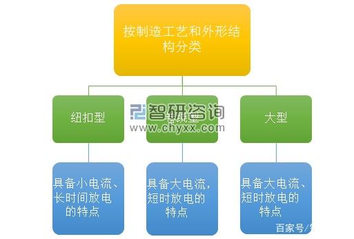超級電容器產業鏈成投資風口，下游新能源汽車領域應用迅猛